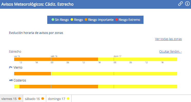 AEMET