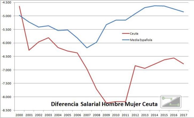 La Brecha Salarial: un problema que tiene solución