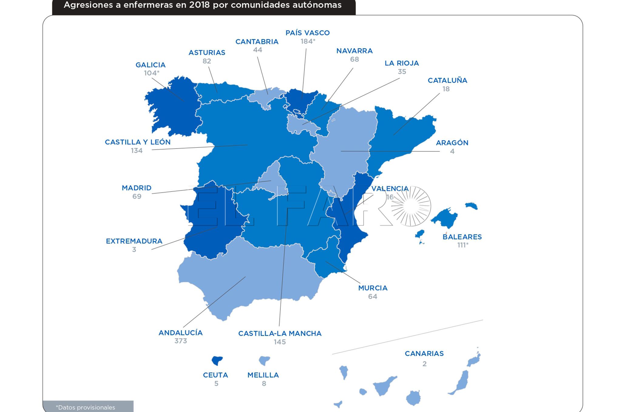 El Colegio de Enfermería de Ceuta registra cinco agresiones en 2018