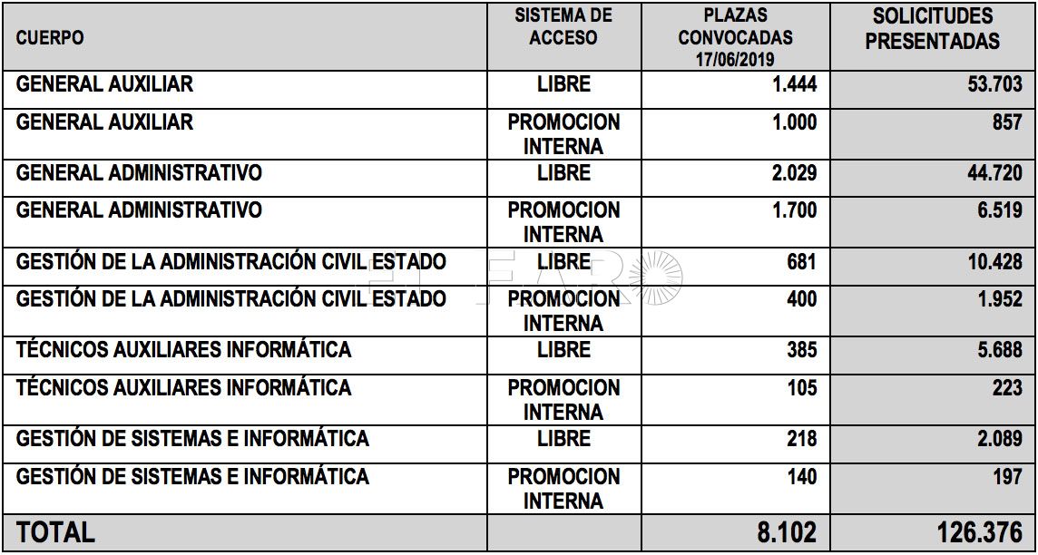 grafico-plazas-age