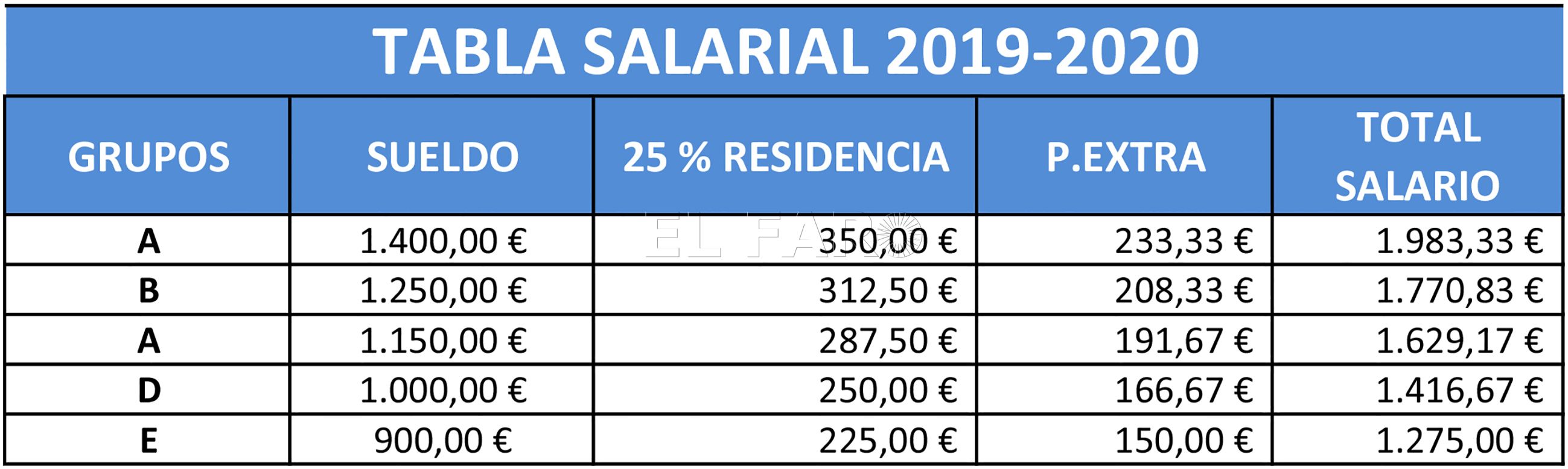 tabla-salarial-planes-empleo