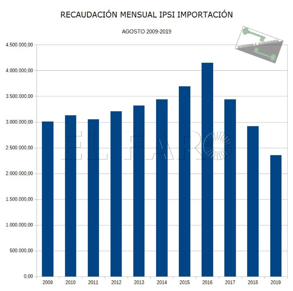 ipsi-agosto-mdyc