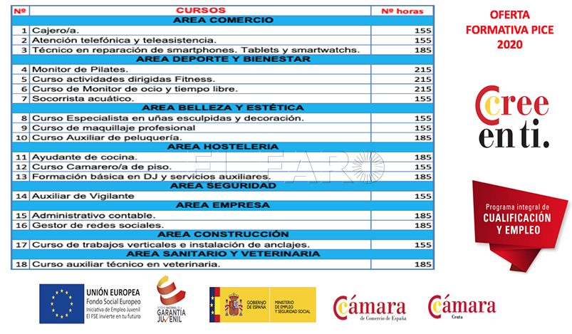 oferta-formacion-juvenil-camara-comercio