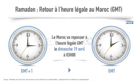 Ramadán: vuelta a la hora legal (GMT) en Marruecos