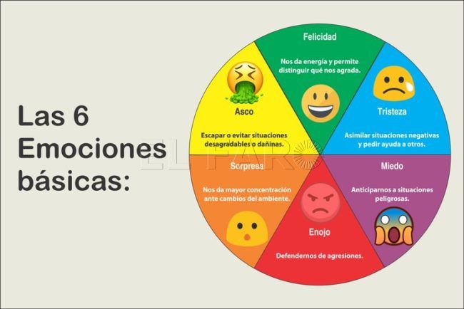 Pautas de autocuidados adolescentes en confinamiento