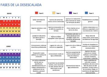 fases-desescalada