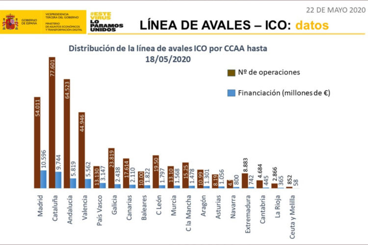 avales-ico-mayo
