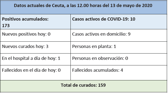 tabla-datos-manana-miercoles-13mayo