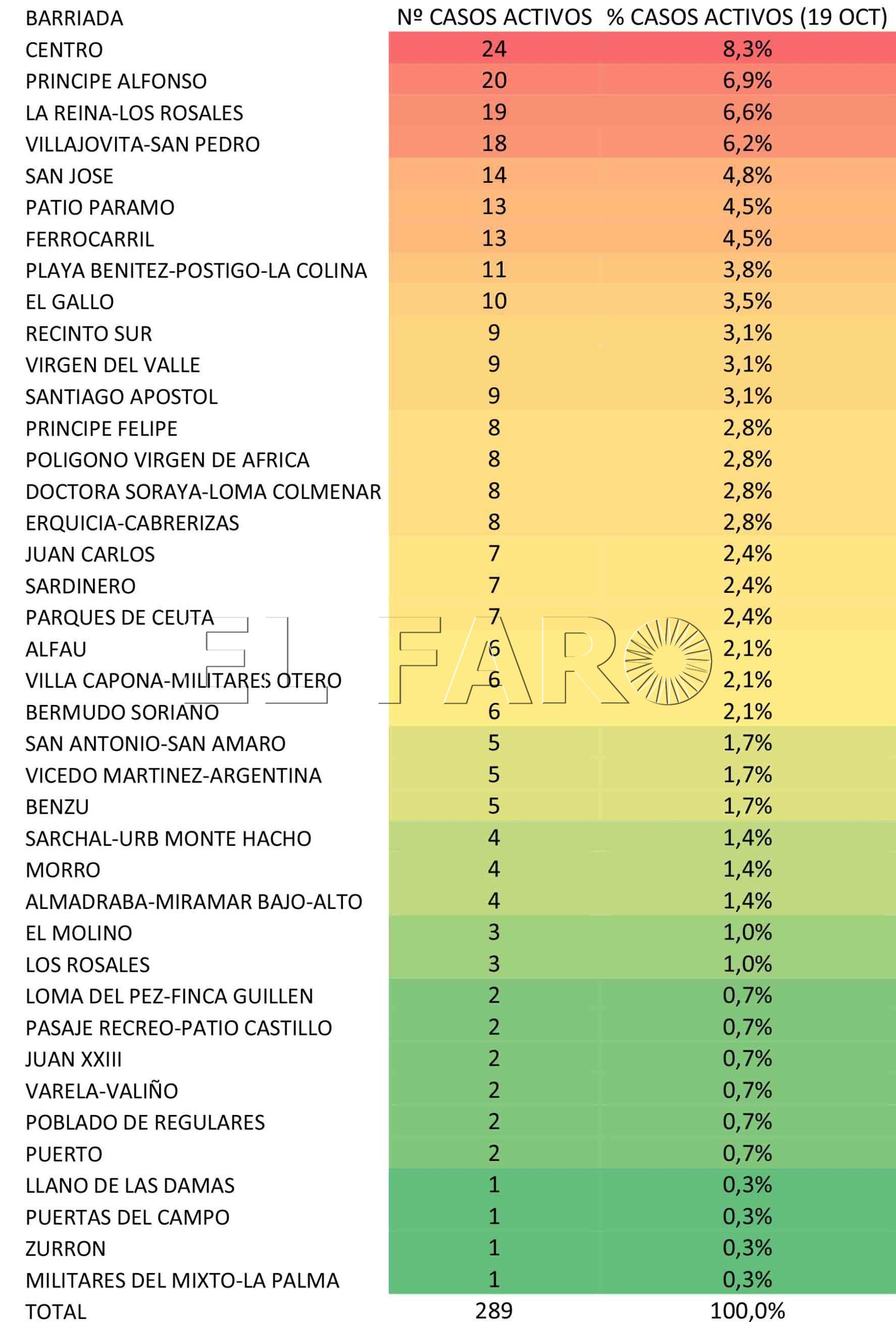 casos-coronavirus-barriadas