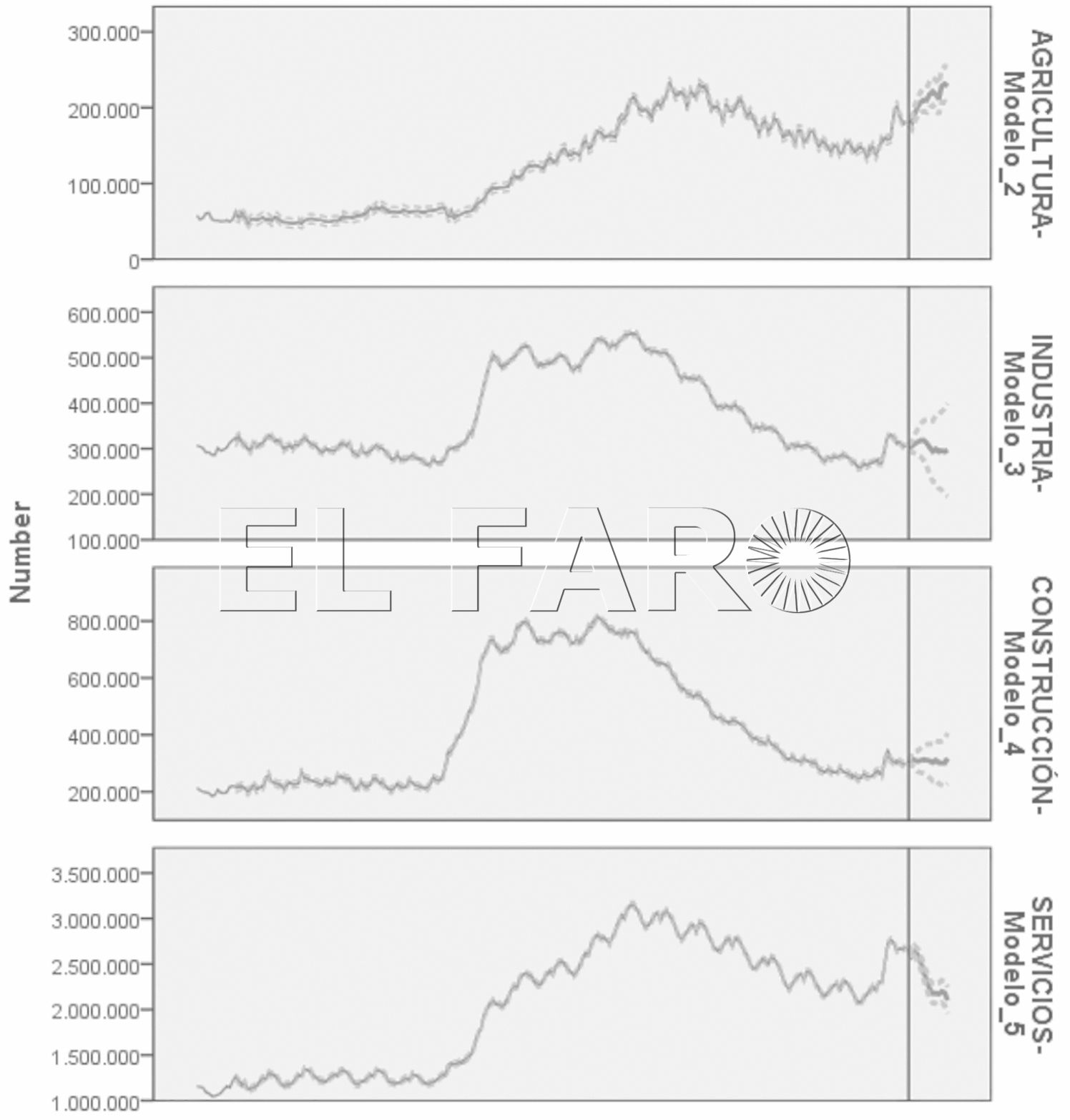prediccion-desempleo-españa