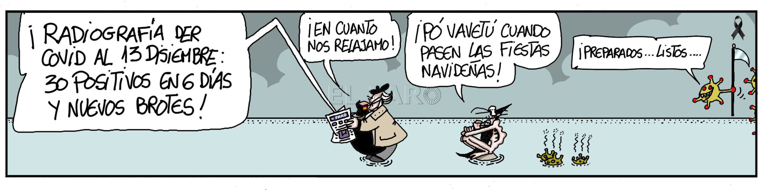 Lunes 14 de diciembre de 2020