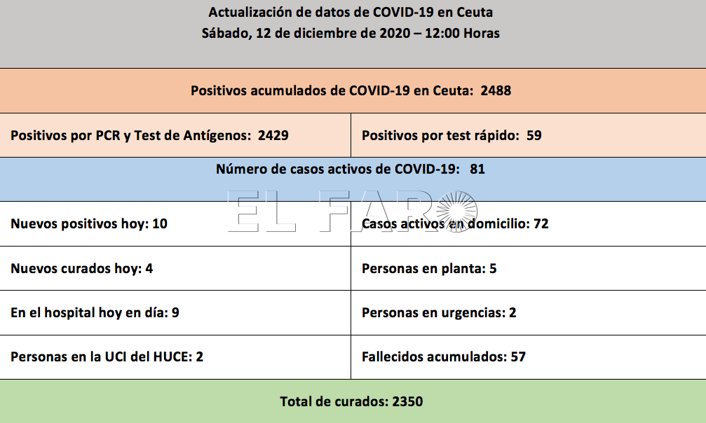 ingesa-121220-2