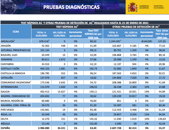 pruebas-diagnosticas-1