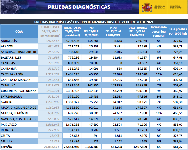 pruebas-diagnosticas-2