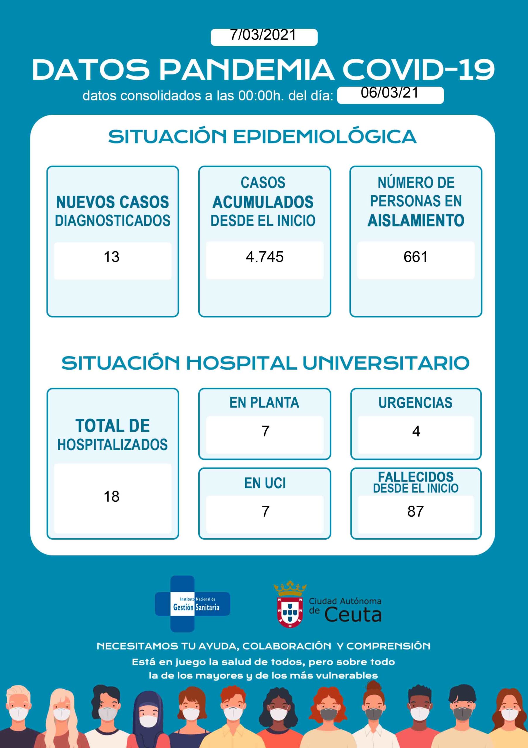 DatosDiariosCOVID.pdf