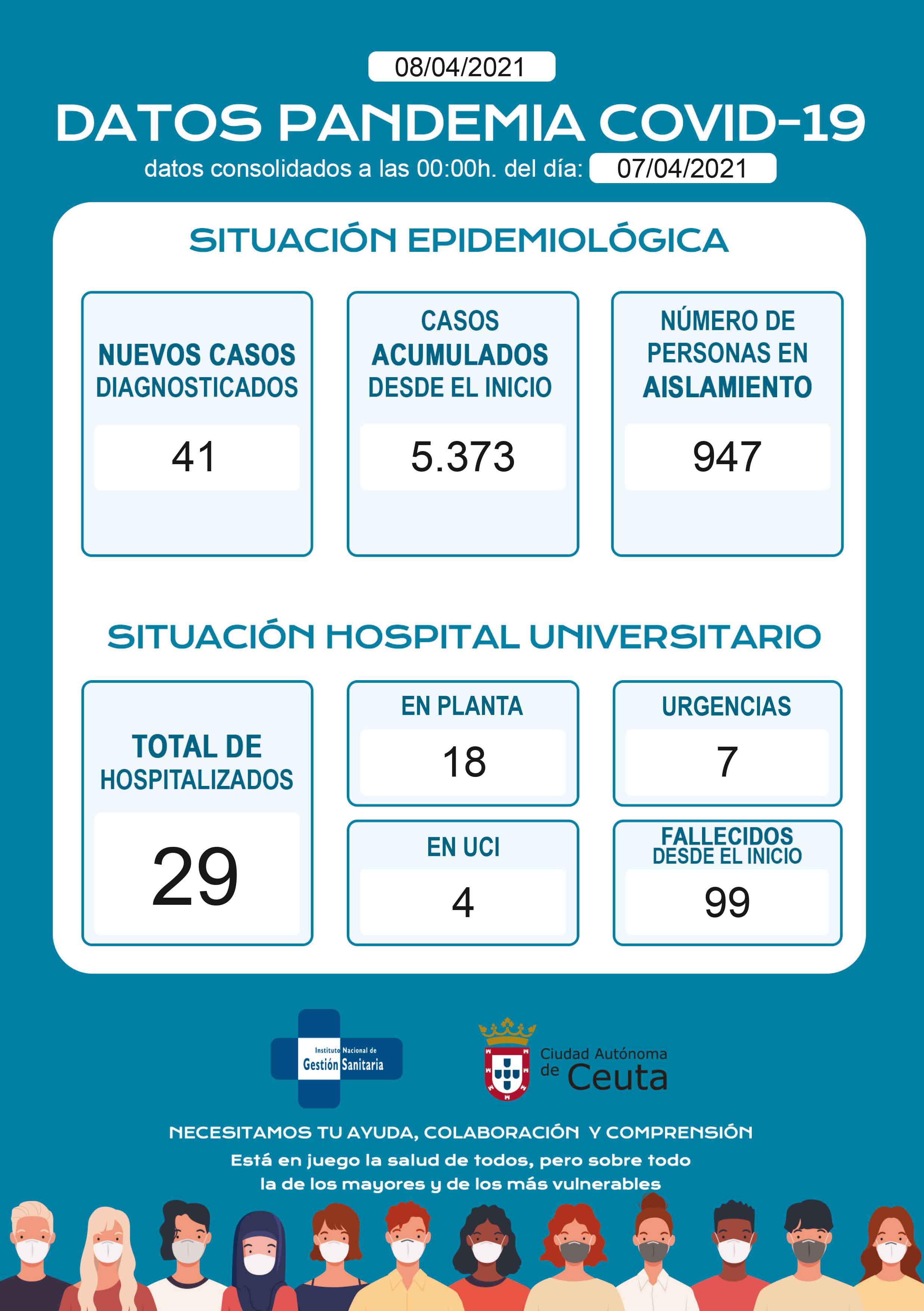 casos-covid-080421