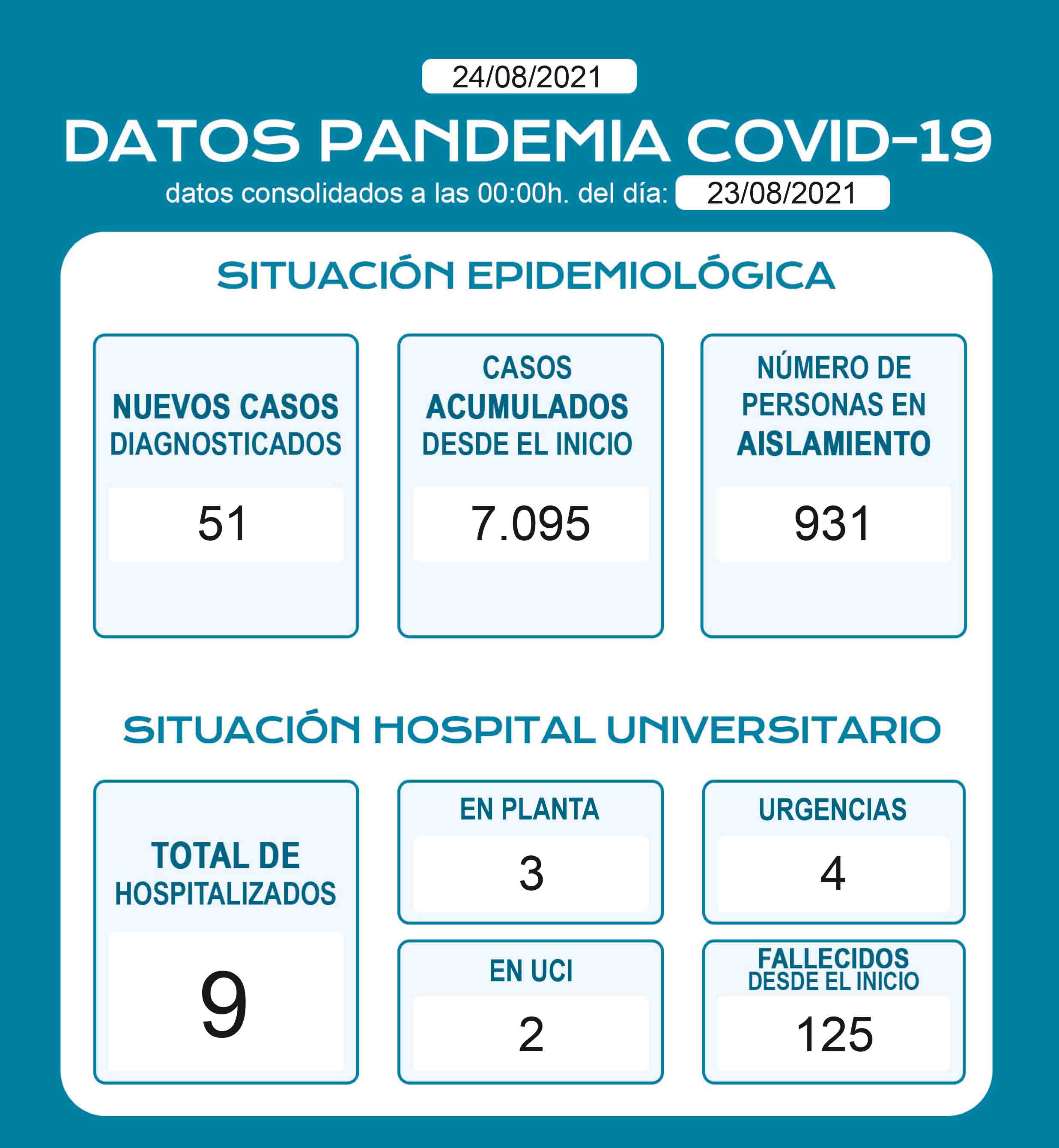 casos-covid-240821