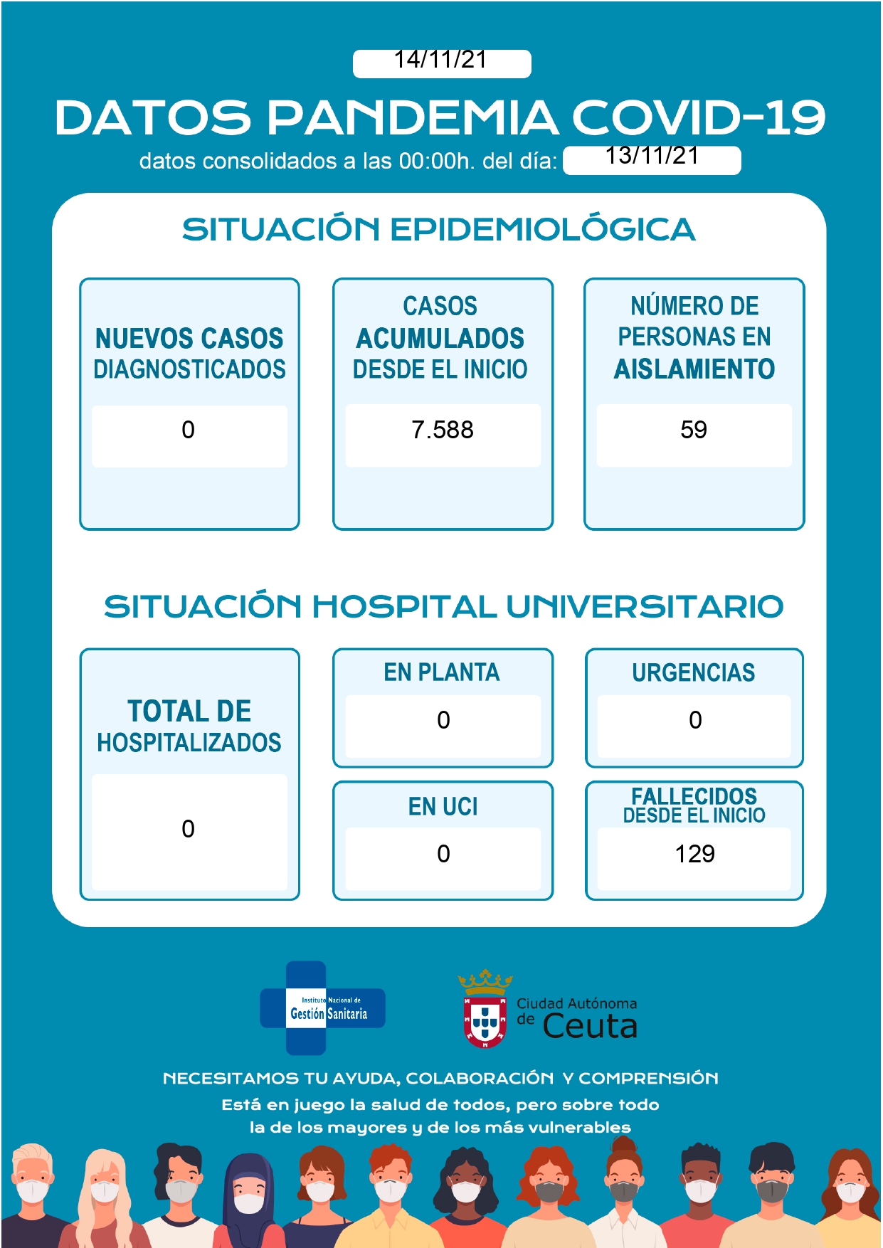 COVID-CEUTA-14noviembre