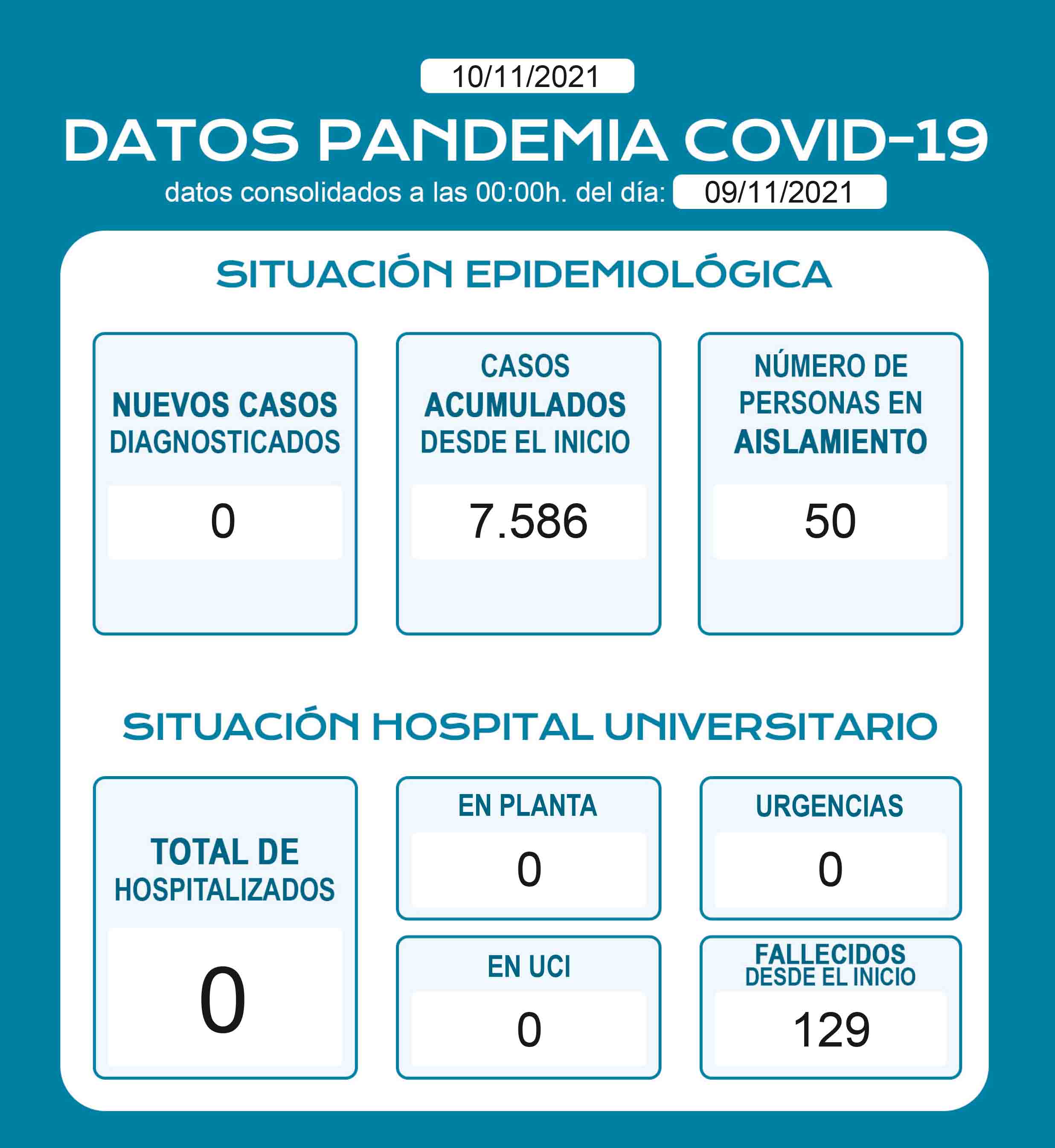 DatosDiariosCOVID.pdf