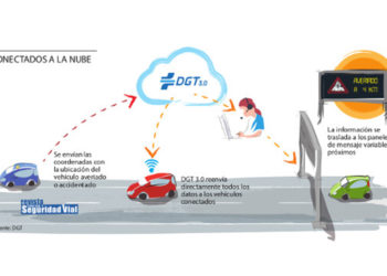 luces-v16-dgt