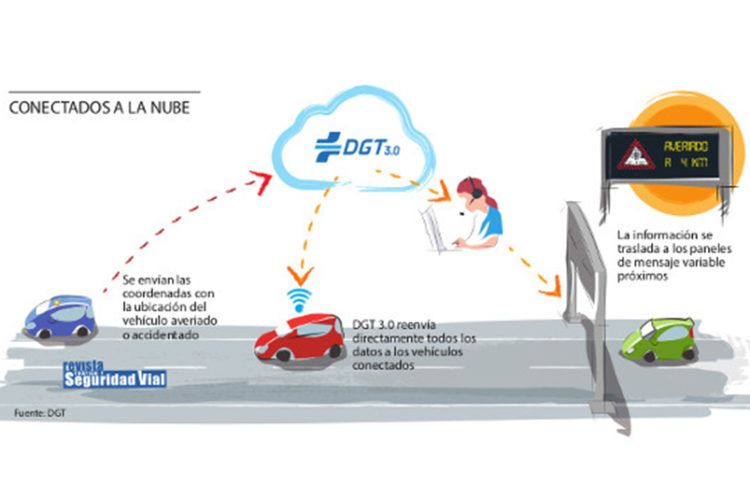 luces-v16-dgt