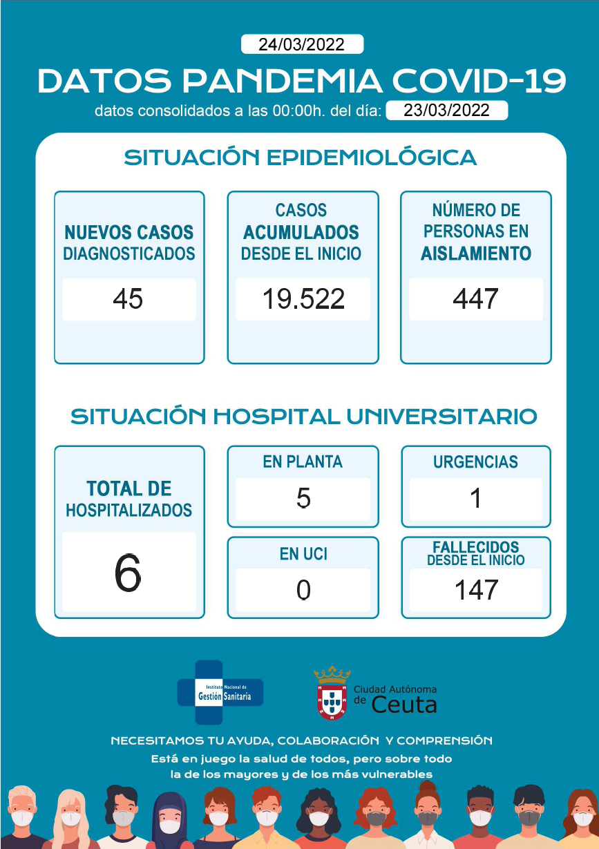 DatosDiariosCOVID (29)_page-0001
