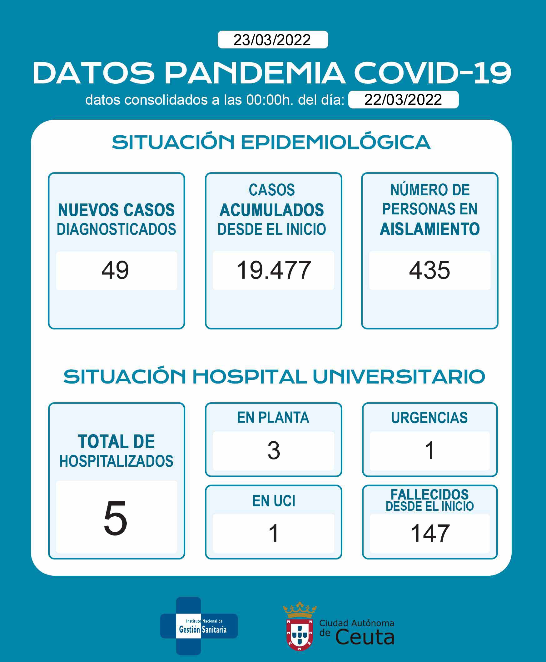 covid-23-03-22