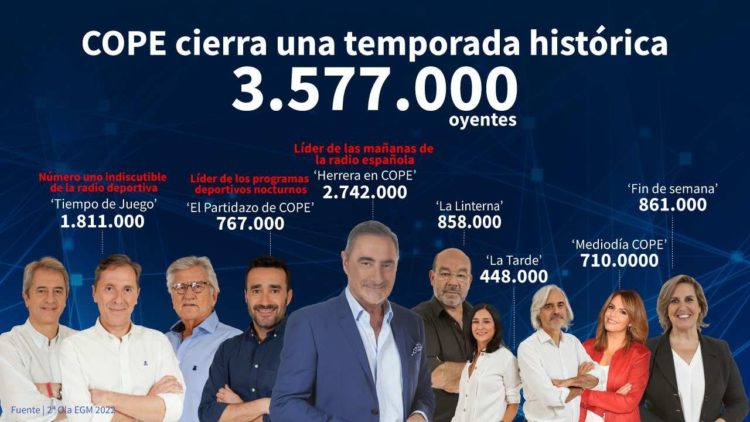 equipo-cope-carlos-herrera