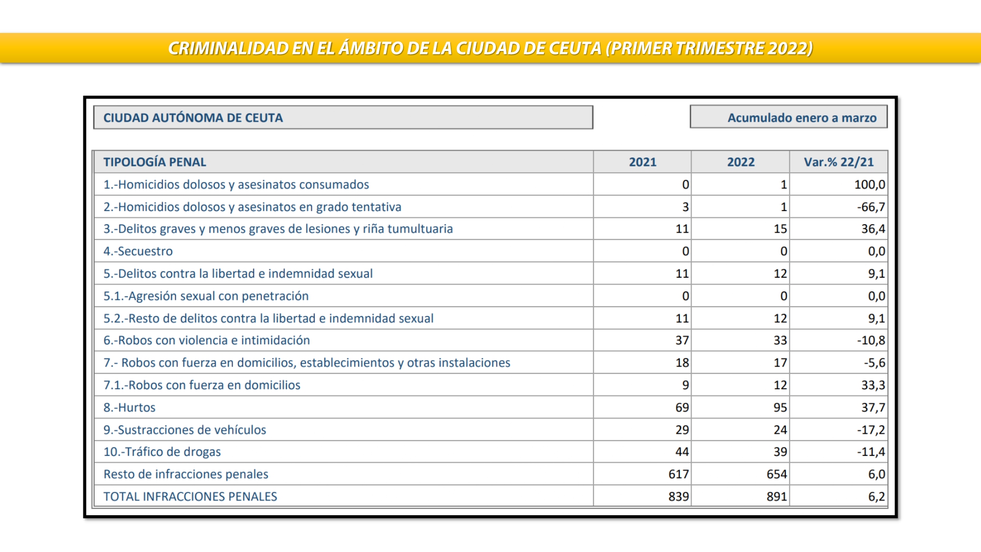 INDICADORES CEUTA_page-0002
