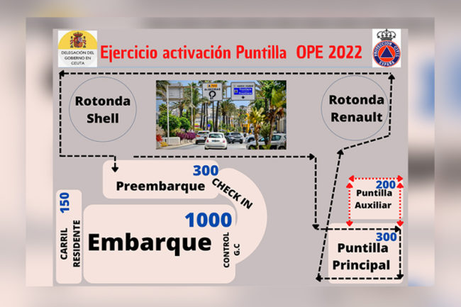 Así funcionará el circuito de emergencia de la Puntilla en la fase retorno de la OPE