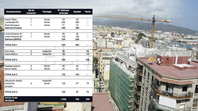 Así es el ambicioso Plan de Vivienda de Ceuta: 1.038 nuevas casas en 4 años