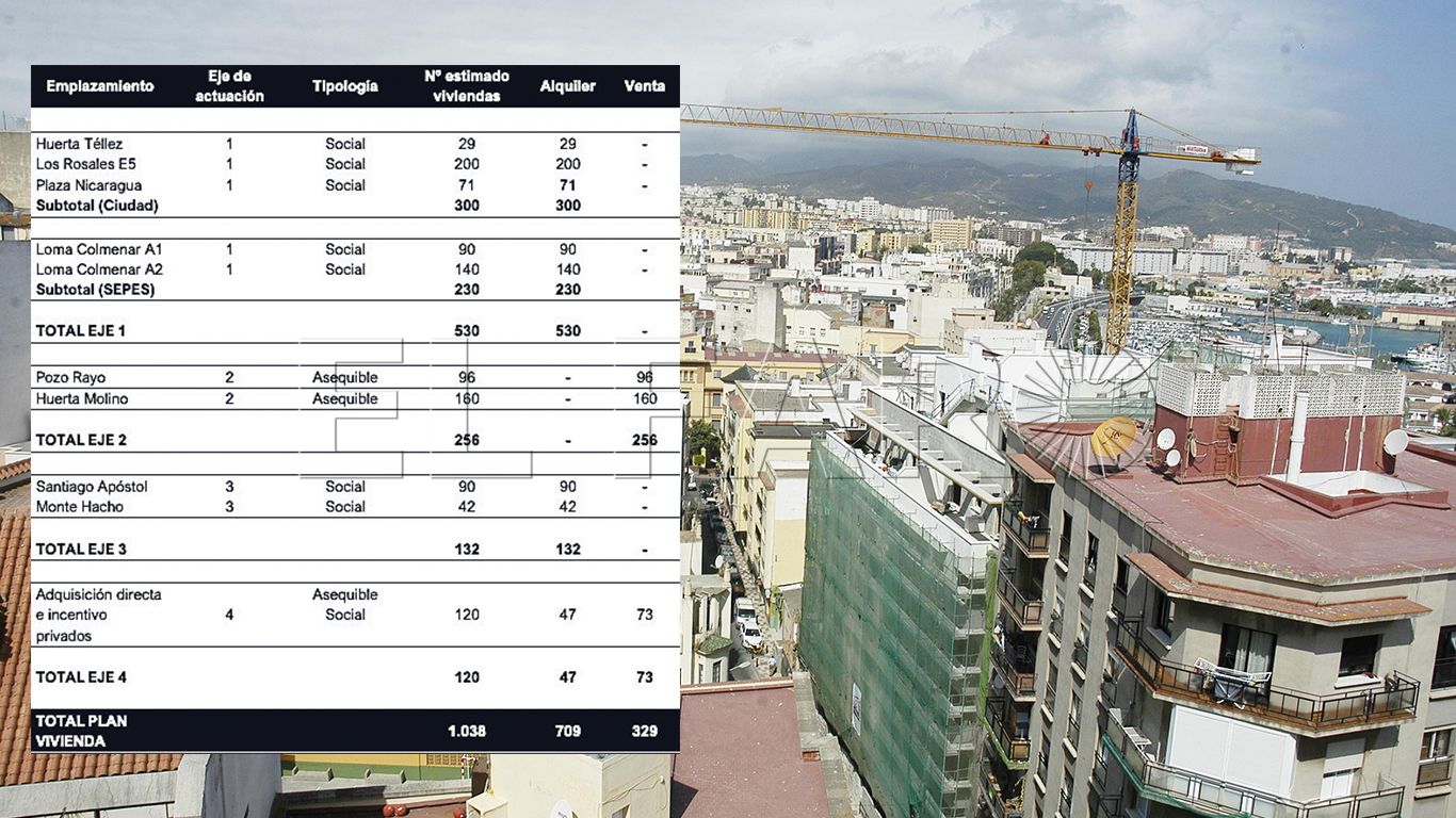 plan-vivienda-ceuta