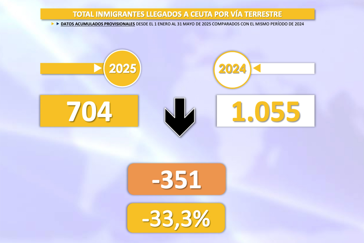 ceuta-106-entradas-inmigrantes-15-dias