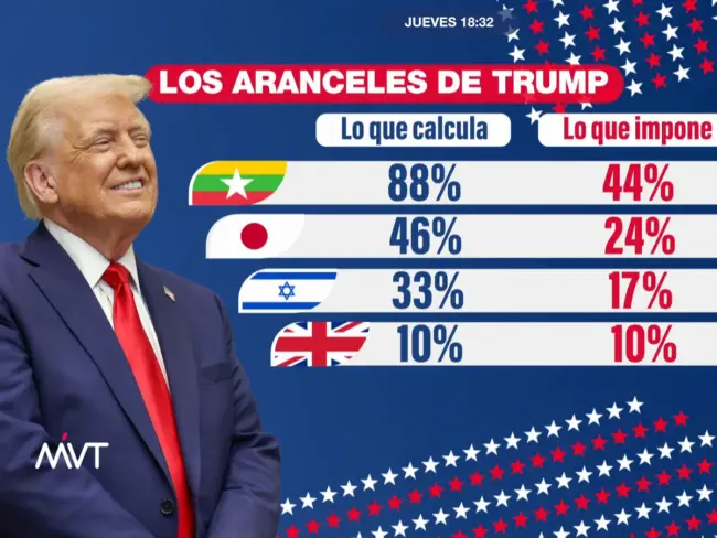 El fin de la civilización IV