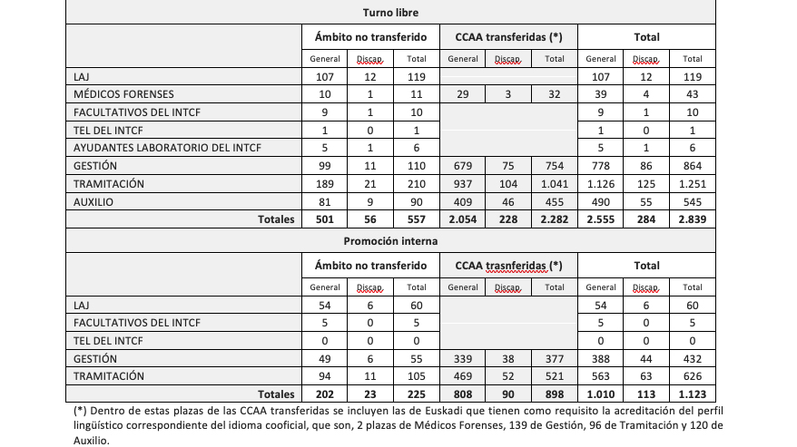 ccoo-oep-2025-1