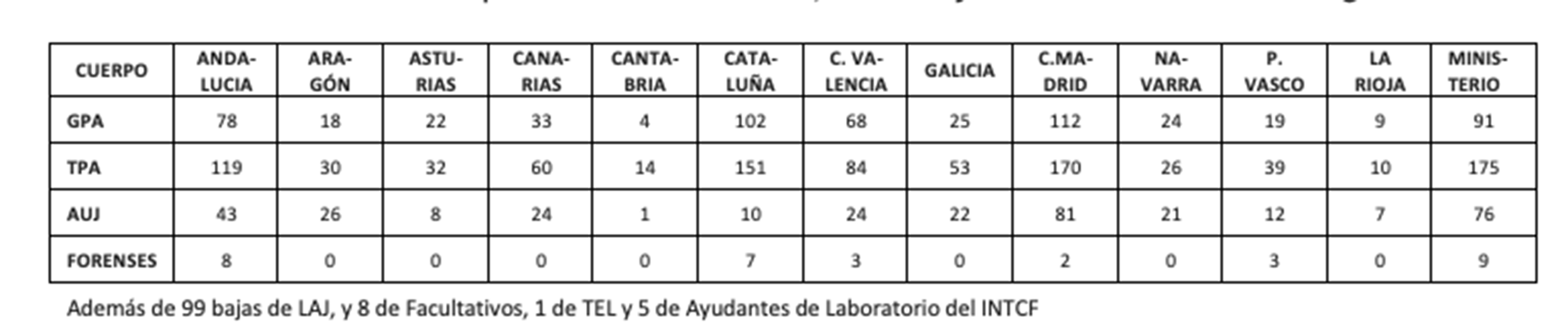 ccoo-oep-2025-2