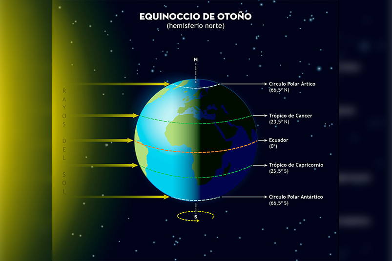 otoño