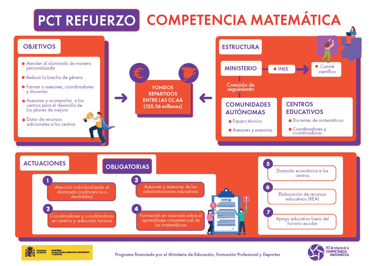programa-cooperacion-territorial-matematicas