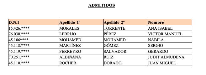lista-definitiva-admitidos-plaza-obimace-arquitecto
