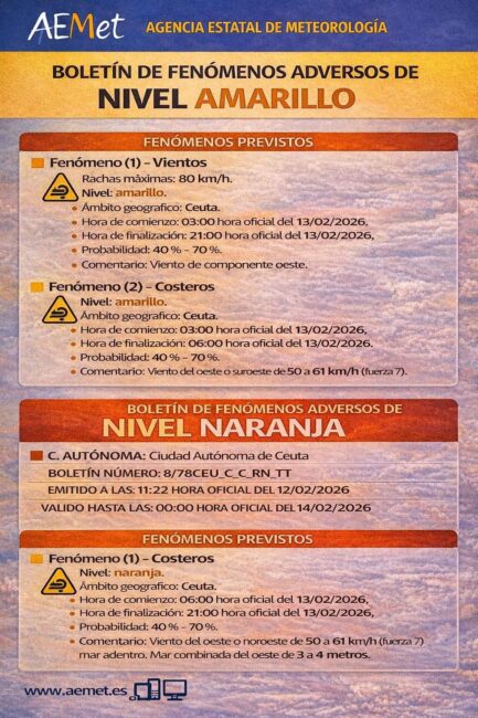 Aviso-Amarillo-Aemet