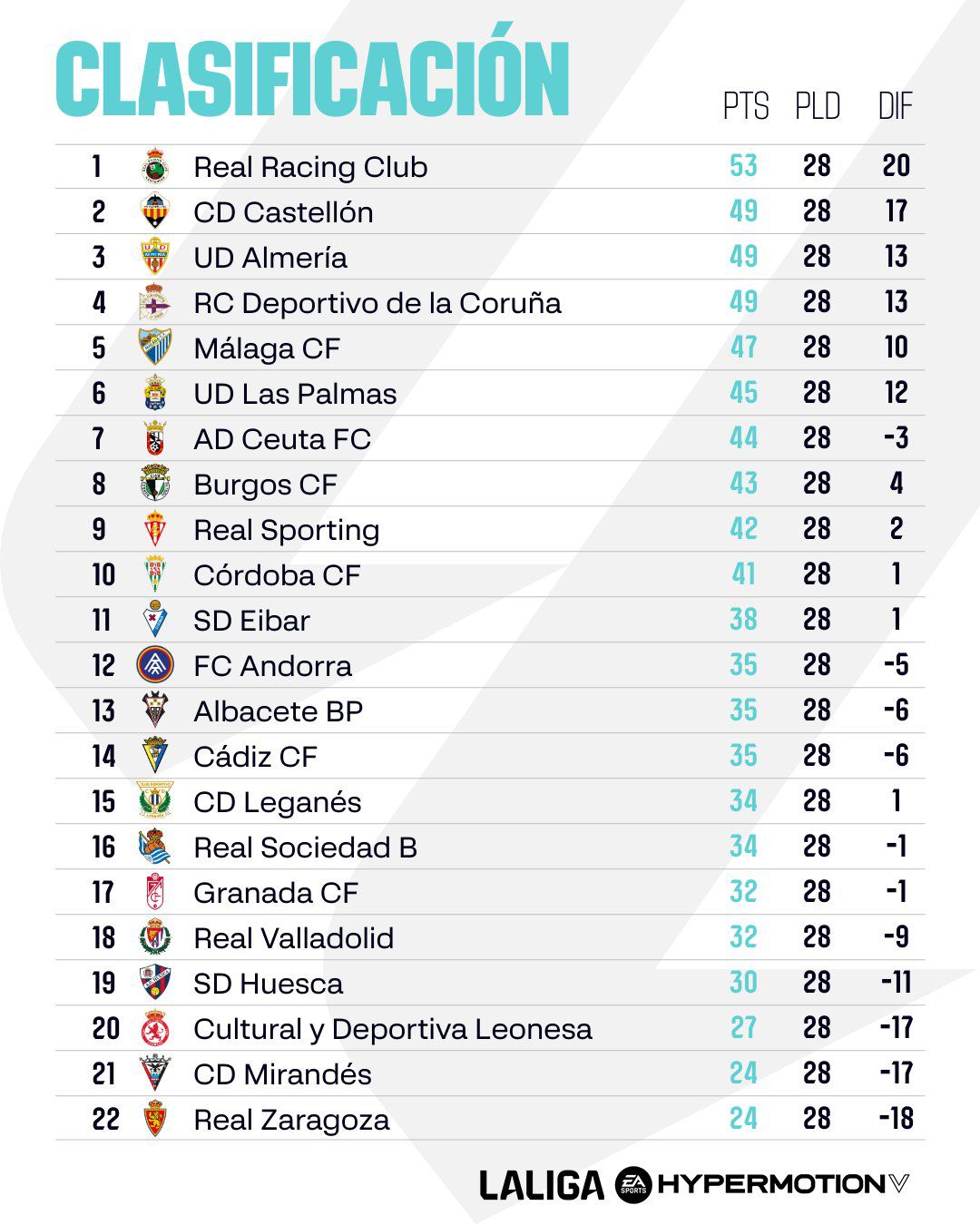 clasificacion-jornada-28-golpe-mesa-racing-2