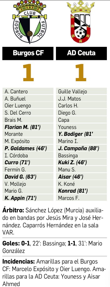 ficha-tecnica-burgos-cf-ad-ceuta
