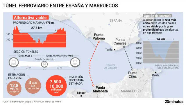 paso-definitivo-integracion-territorial-ceuta