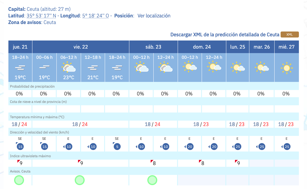 Aemet-Calor-Ceuta