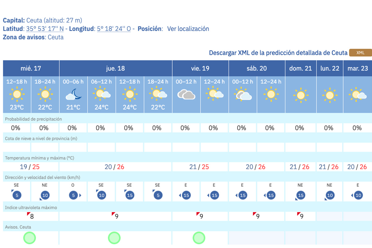 como-afectara-primera-ola-calor-ceuta
