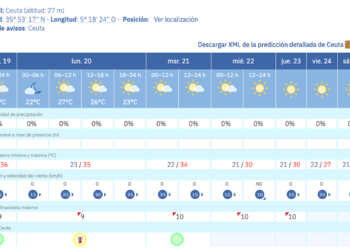 Aviso-Amarillo-Aemet