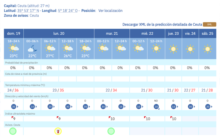 Aviso-Amarillo-Aemet